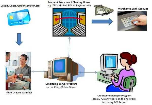 http://newwww.trustlink.org/Image.aspx?ImageID=3931c